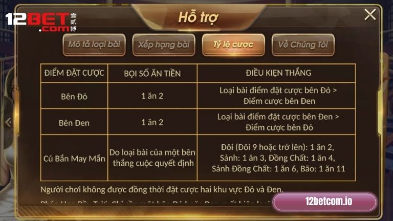 Luật chơi Đại Chiến Đỏ Đen 12Bet